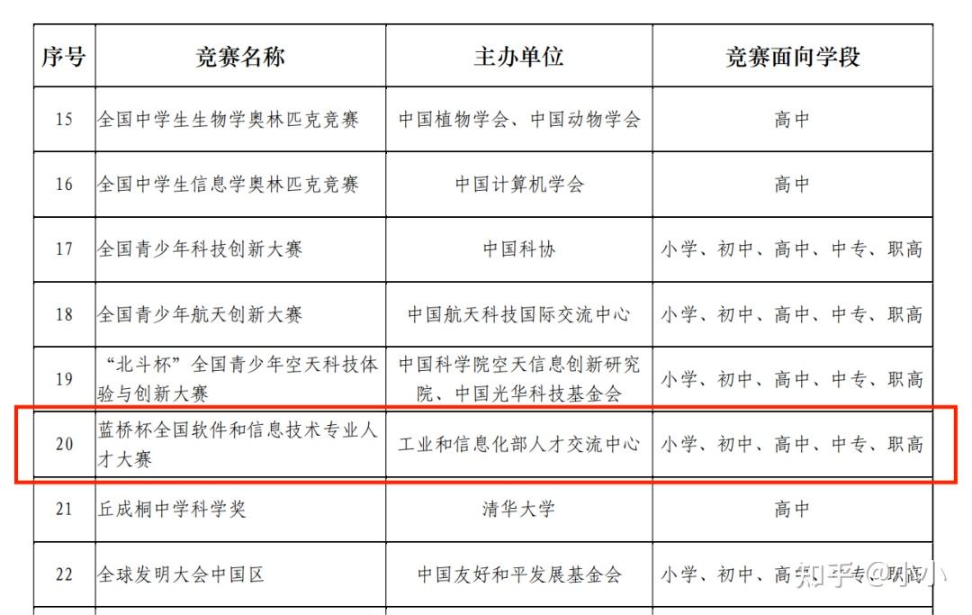蓝桥杯青少组官网(蓝桥杯青少组官网比赛结果)